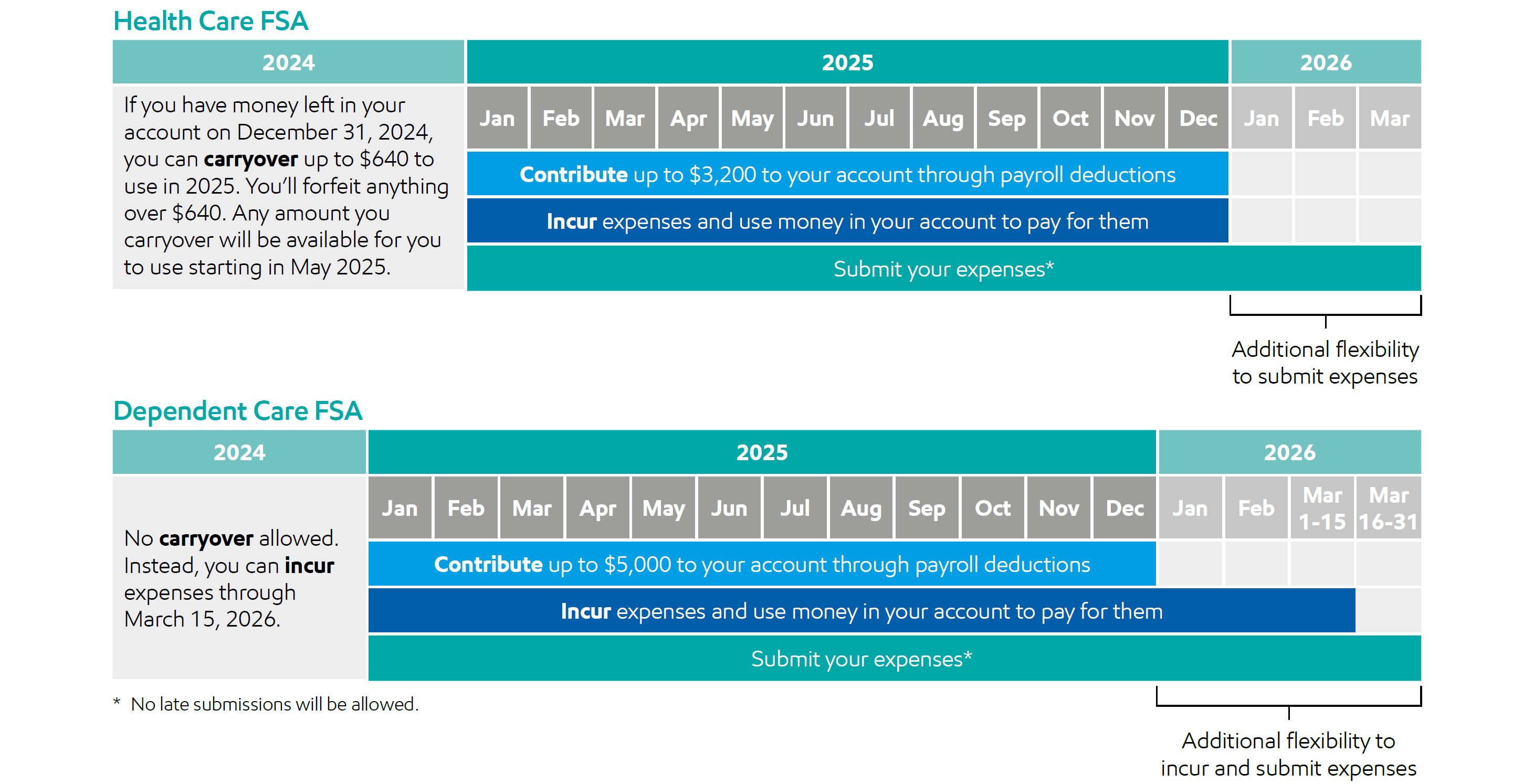 PreTax Spending Plan