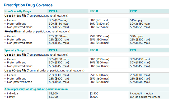 EMF 2025 medical prescrip 2
